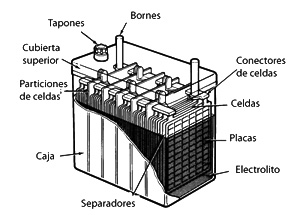 Batería de automóvil